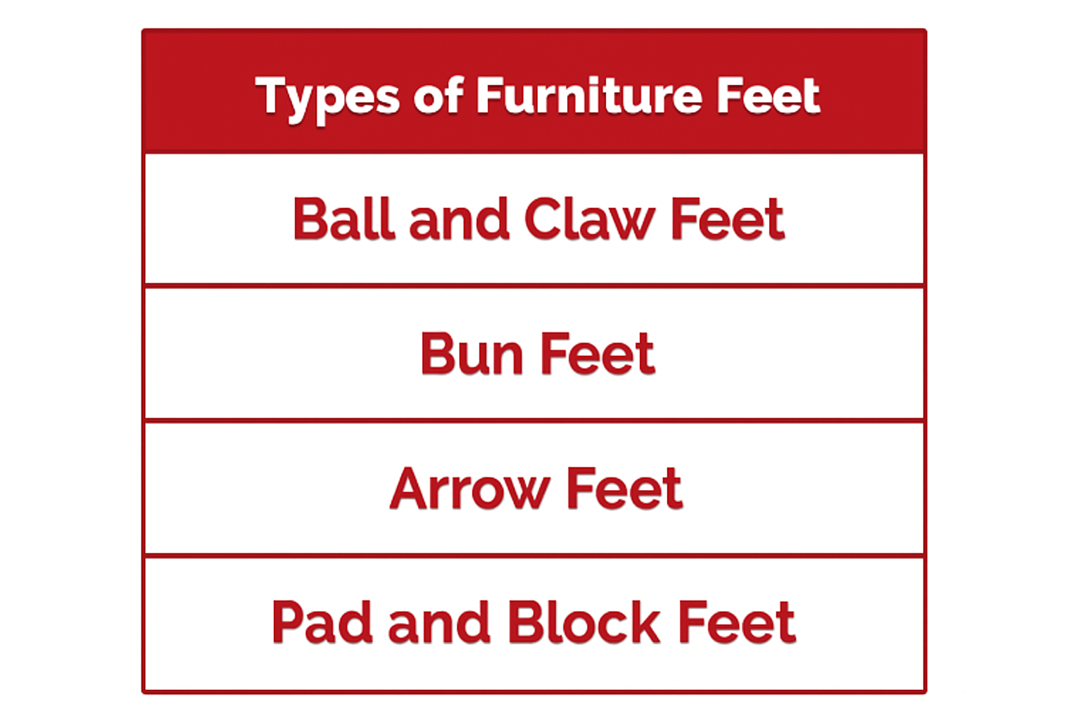 Types of Furniture Feet Типы мебельных ножек